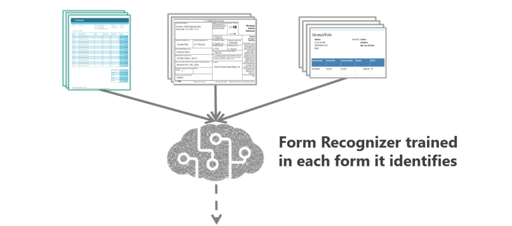 digitise form images converting into Excel